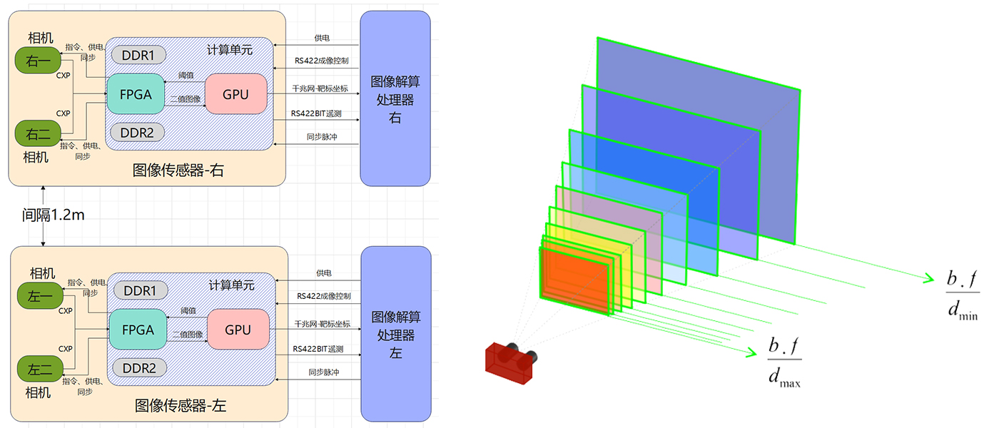 Aerial Binocular Camera