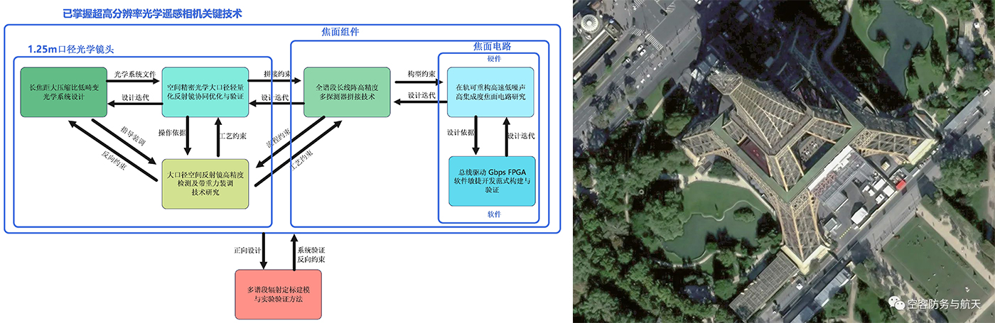 0.25m Panchromatic/Multispectral Camera